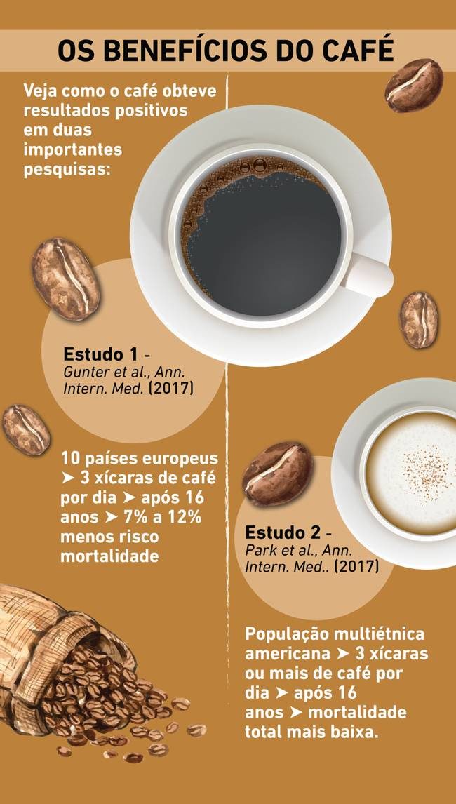 Benefícios do café